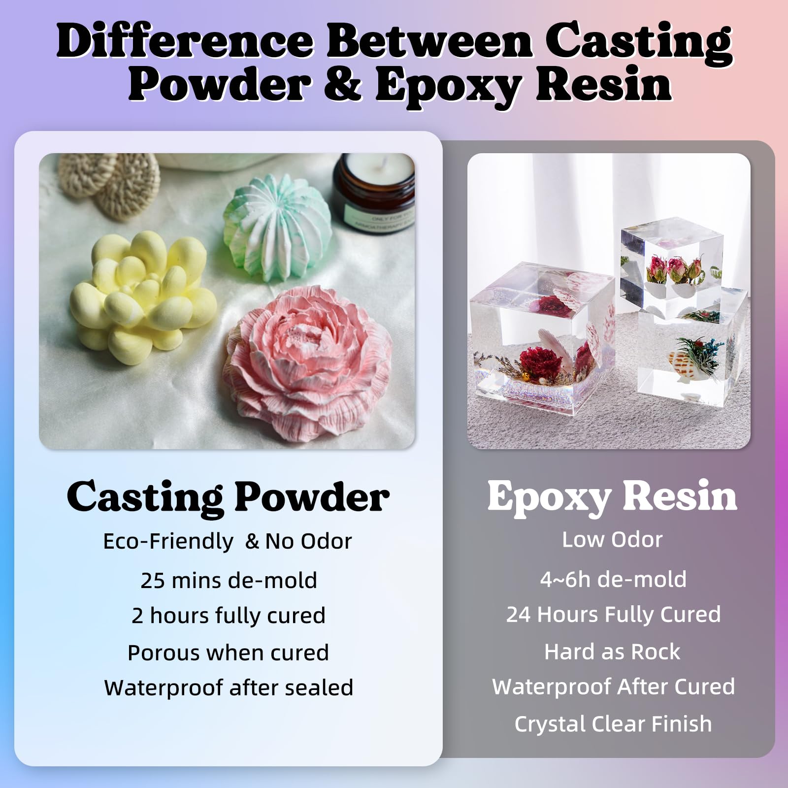LET'S RESIN Resin Casting Powders 3000g, Fast Cured Casting Resin Kit for Beginners,20~30 Minutes De-Mold, Water Activated Plaster Powder Kit for Molds, Easy Mixing & Self Leveling