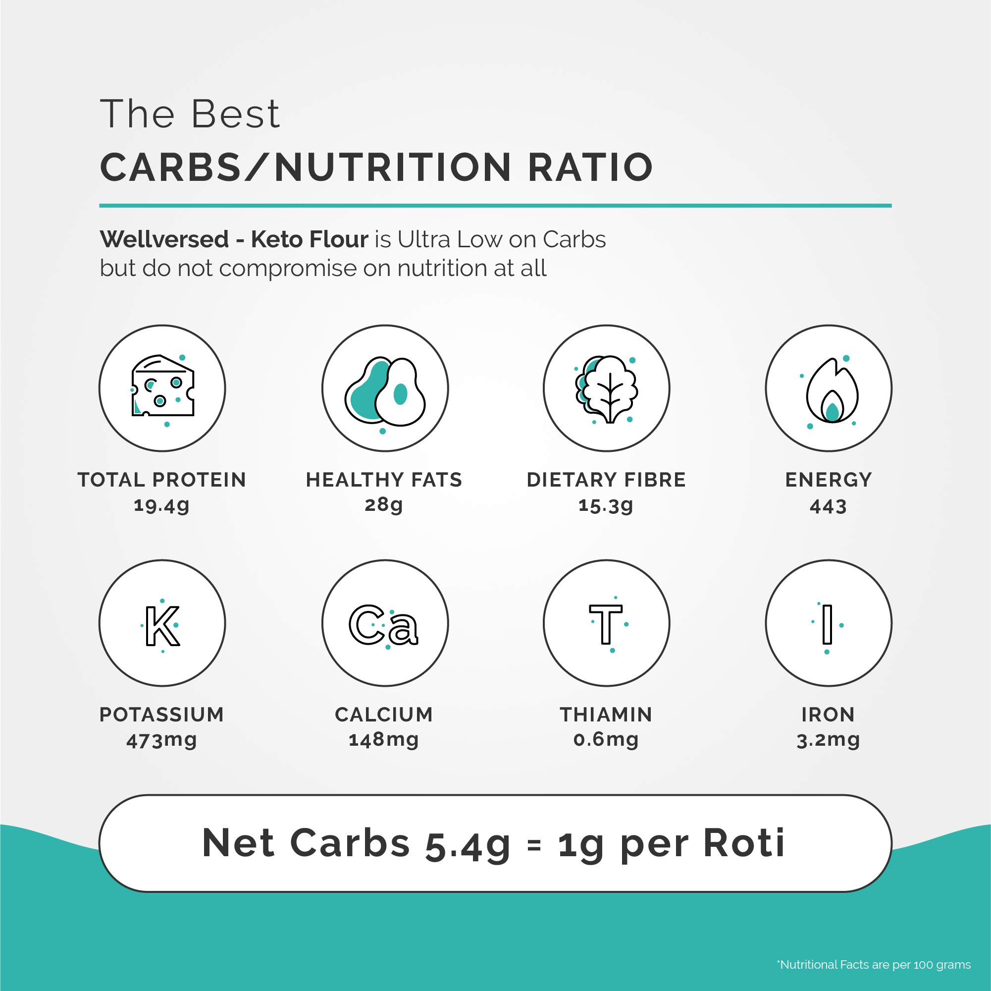Wellversed Keto Flour (750g) Healthiest Low Carb Flour 1g Net