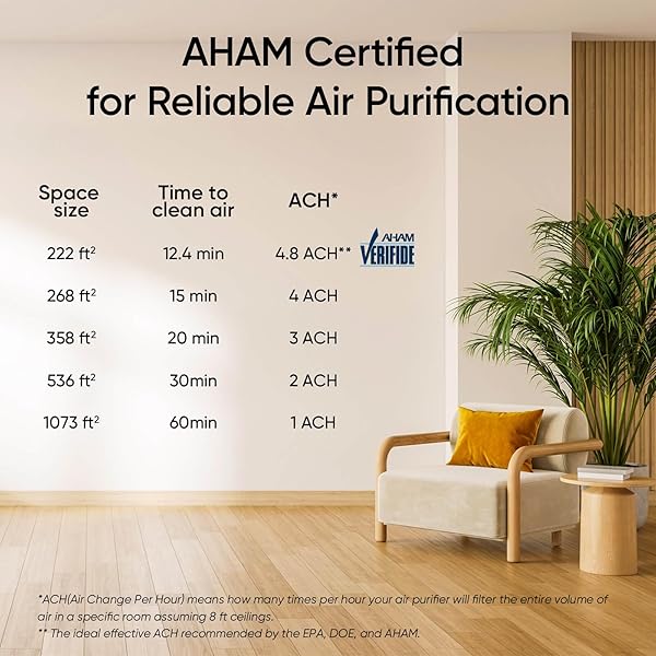 LEVOIT AIR PURIFIER FOR HOME LARGE ROOM UP TO 1073FT² WITH AIR QUALITY MONITOR, AHAM VERIFIDE, SMART WIFI, WASHABLE PRE-FILTER, HEPA SLEEP MODE FOR PETS, ALLERGIES, DUST, POLLEN, VITAL 100S-P, WHITE