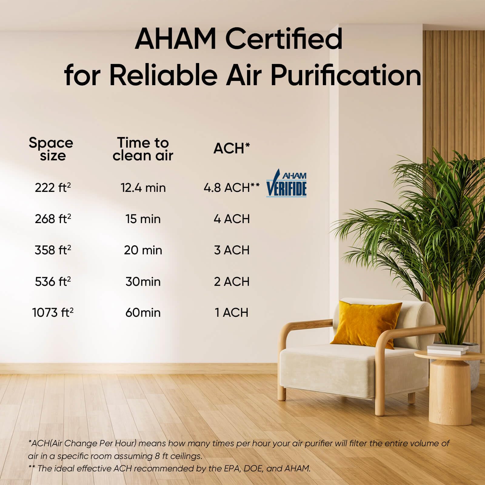 LEVOIT Air Purifier for Home Large Room Up to 1073Ft² with Air Quality Monitor, AHAM VERIFIDE, Smart WiFi, Washable Pre-Filter, HEPA Sleep Mode for Pets, Allergies, Dust, Pollen, Vital 100S-P, White