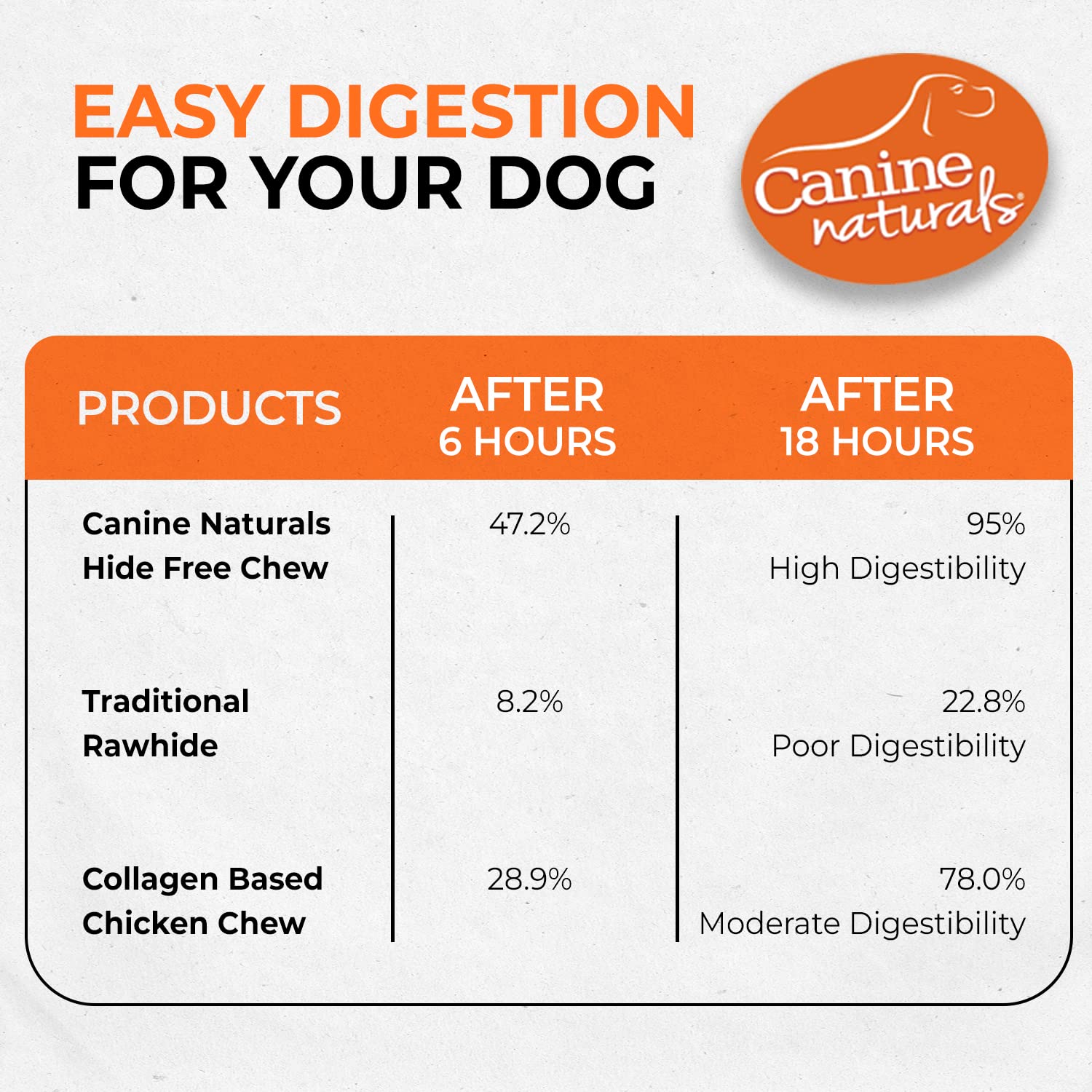 Canine Naturals Chicken Recipe Chew Rawhide Free Dog Treats Made