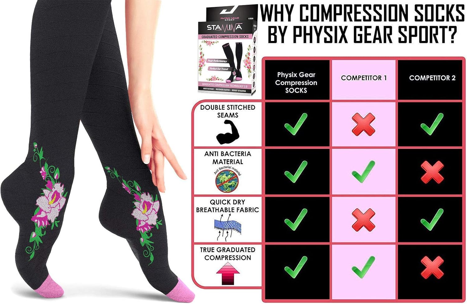Physix Gear Sport Compression Socks for Men & Women 20-30 mmHg - Athletic Fit: Clothing