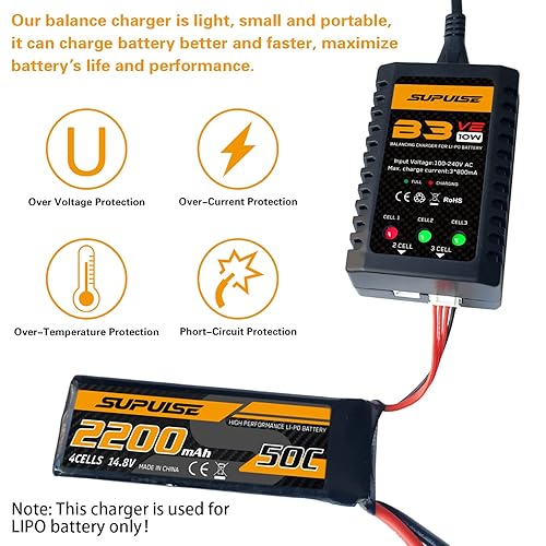 SUPULSE LiPo Battery Charger with 2PCS 2S 5200mAh 50C Lipo
