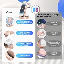 3 in 1 Charging Station for iPhone, Wireless