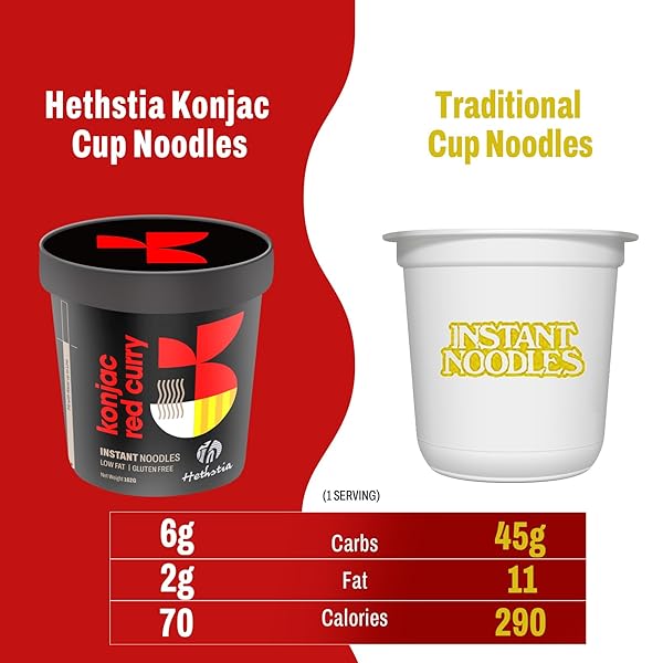 HETHSTIA KONJAC NOODLES RED CURRY SOUP CUPS – 6-PACK SHIRATAKI ANGEL HAIR PASTA, LOW CARB (4G), INSTANT KONJAC SPICY RED CURRY BROTH, GLUTEN-FREE, LOW SUGAR, LOW FAT, HEALTHY ASIAN RAMEN