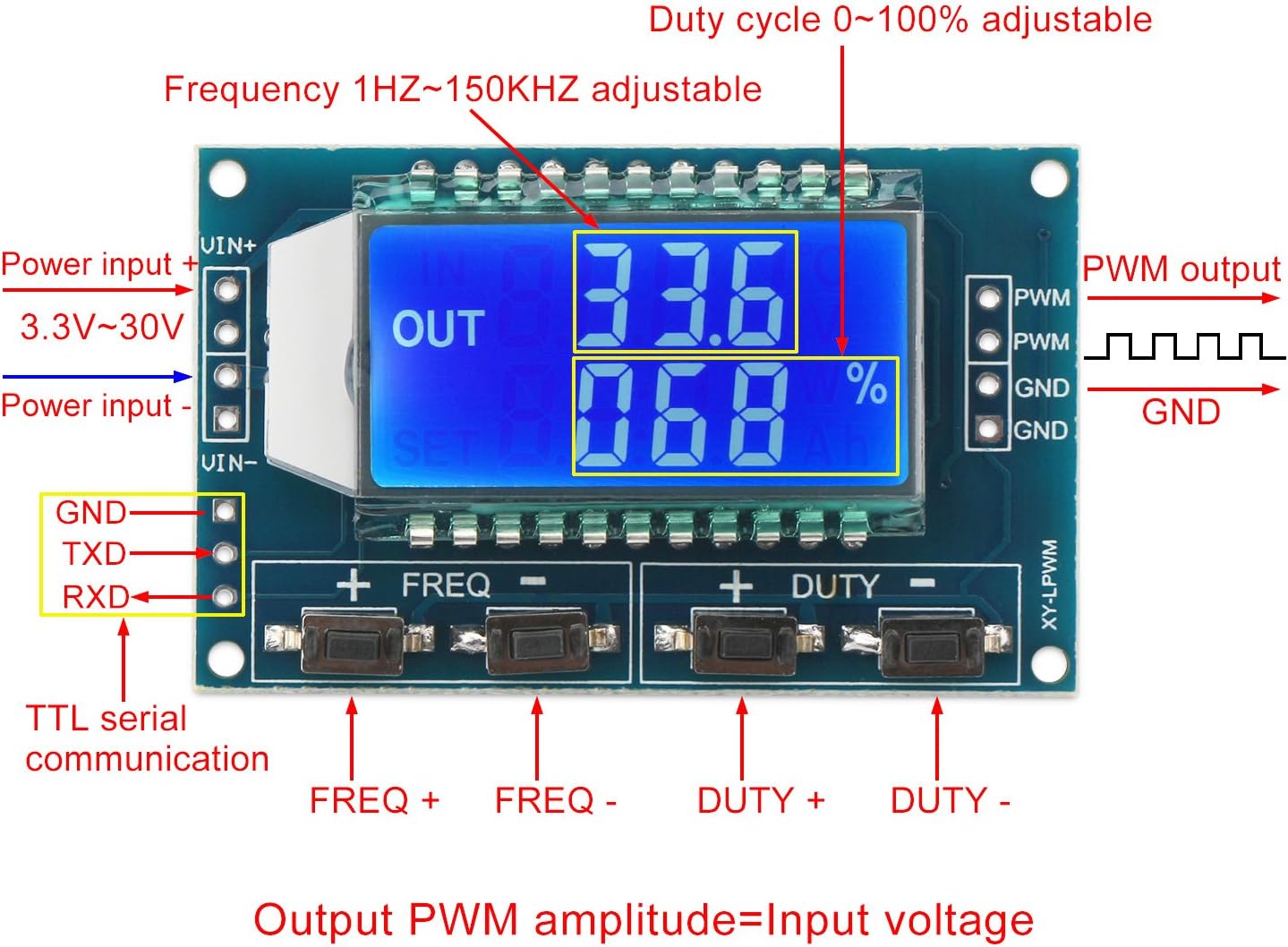 Pulse Generator, DROK 2pcs LCD Display PWM Frequency 1Hz150kHz Duty