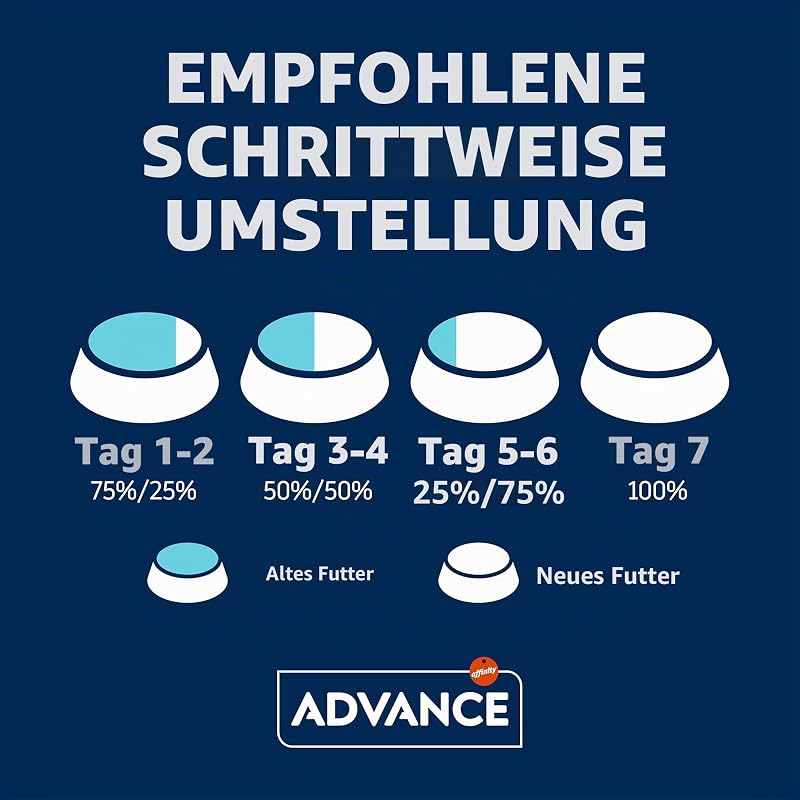 | Trockenfutter für ausgewachsene Mini-Hunde | Huhn | 7 kg