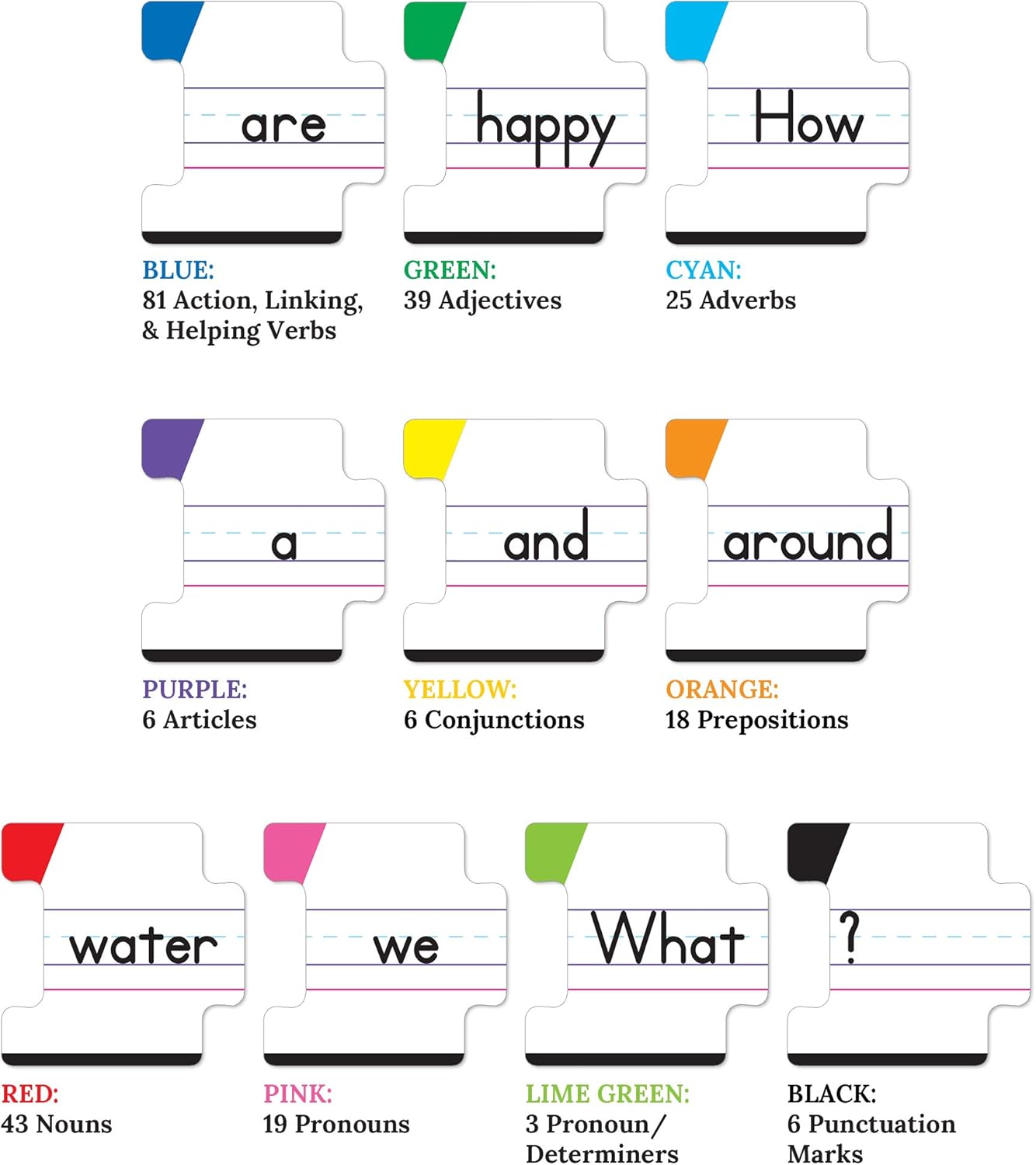 Key Education Publishing Big Box of Sentence Building Games Learning Materials for Age 5 and Up, 840008 : Books : Office Products