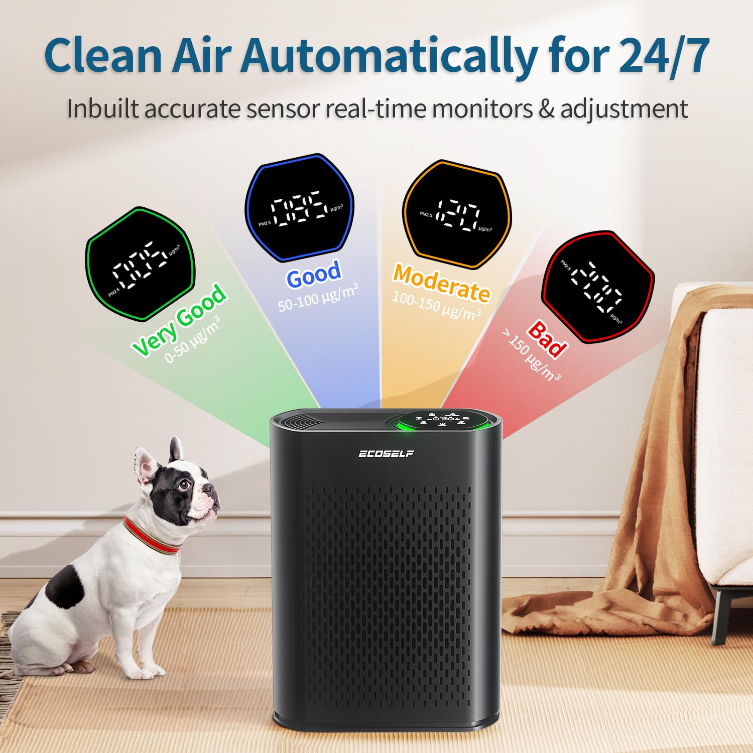 Powerful Air Purifiers for Home Large Room Up to 1400 Ft² with Air Quality Monitor 20dB Sleep Mode, Air Purifier for Bedroom Office Living Room for Pets, Dust Smoke PoIIen Dander Smell HAP602