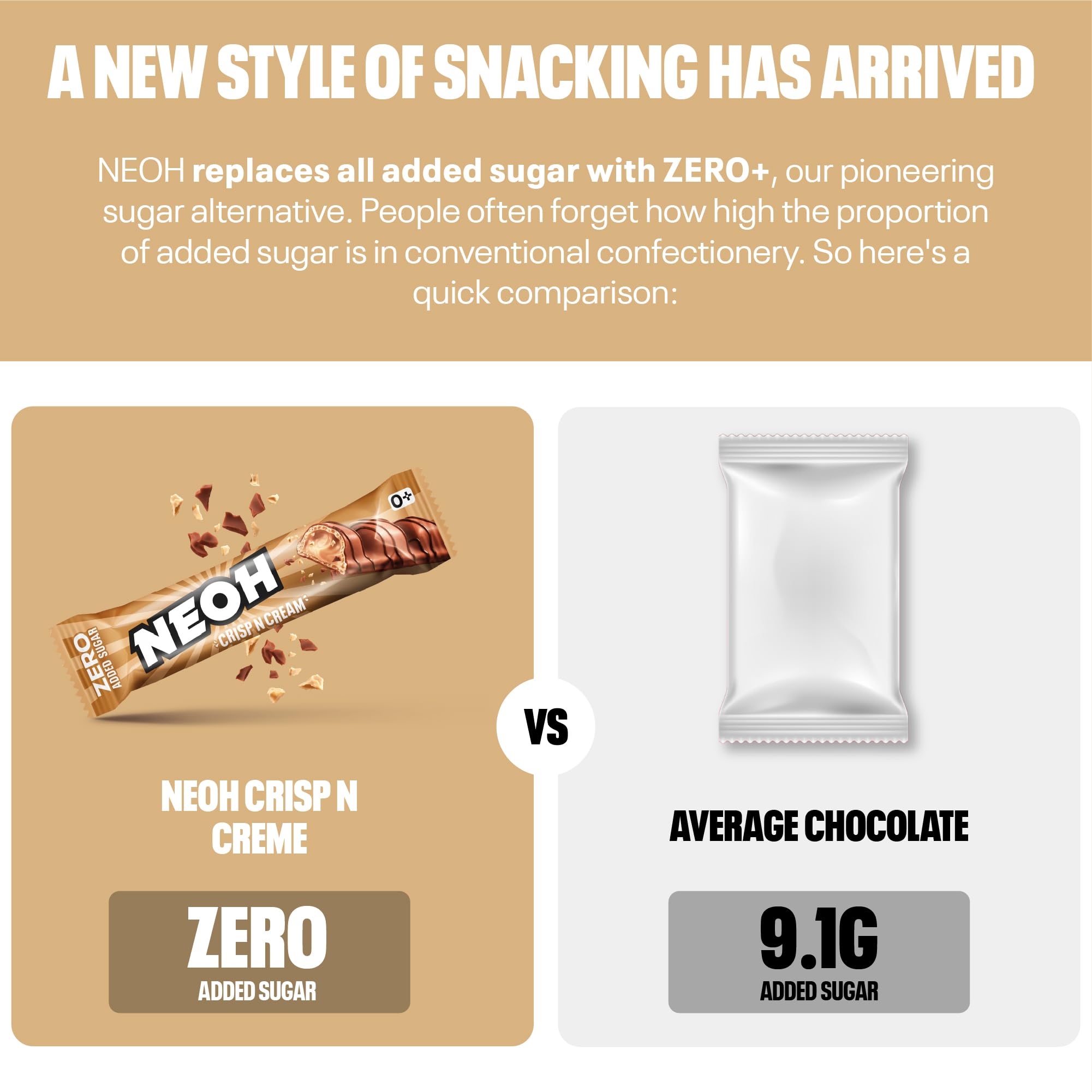 NEOH Zero Added Sugar Crisp and Cream, Milch-Haselnuss-Creme mit Kakaoüberzug, Vegetarisch & Low Carb, 3g Nettokohlenhydrate pro Portion, Die gesunde Alternative, 20x22g Crisp n Cream 6