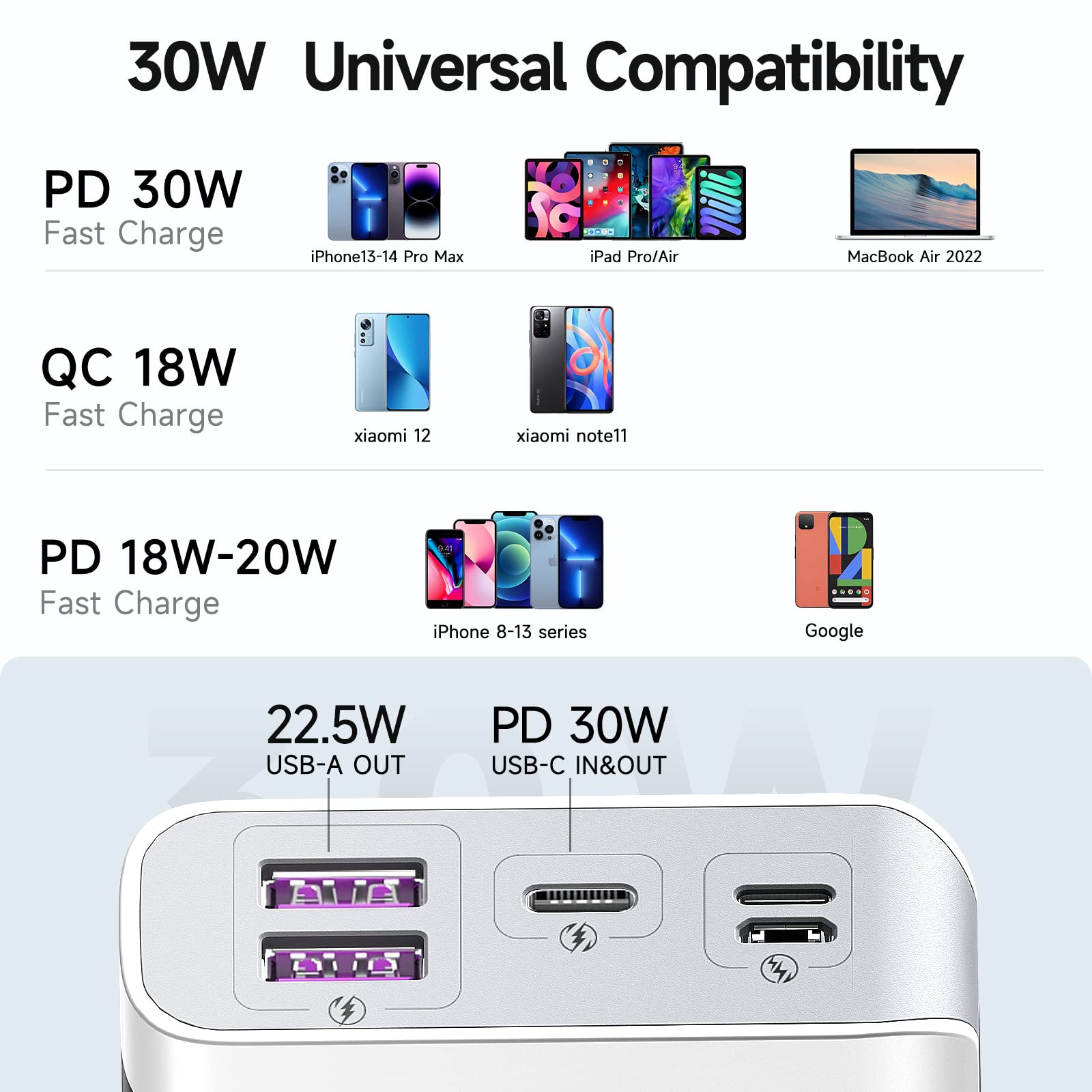 ROMOSS Power Bank, 20,000mAh PD 22.5W Portable Phone Charger with USB C 3 Outputs & 3 Inputs, External Battery Pack for iPhone 15/14/13/12, iPad, Samsung Galaxy and More