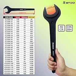 WEDO Open End Wrench,Metric,34mm Construction