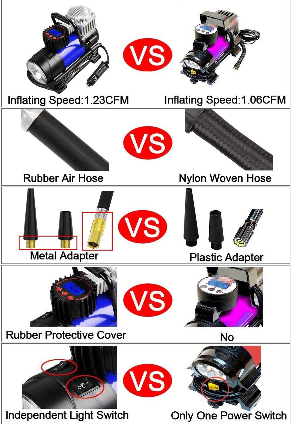 LYSNSH 12V DC Portable Air Compressor - 150 PSI Digital Tire Inflator Tire Pump with Pressure Gauge: Automotive