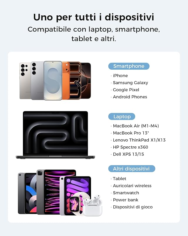 Cargador USB C 65W, Cargador Carga Rápida Doble Puerto Cargador iPhone — foto 5 di 8