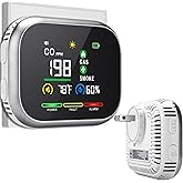 5 in 1 Carbon Monoxide Detectors Plug in, Smoke and Carbon Monoxide Detectors with Alarm, CO Detector, Gas, Smoke, Portable Carbon Monoxide Detector for Home, RV, White&Silver