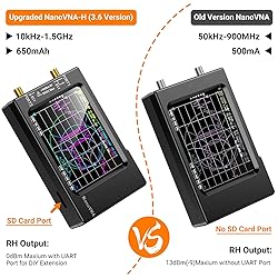 Elikliv NanoVNA-H Vector Network Analyzer, 10KHz