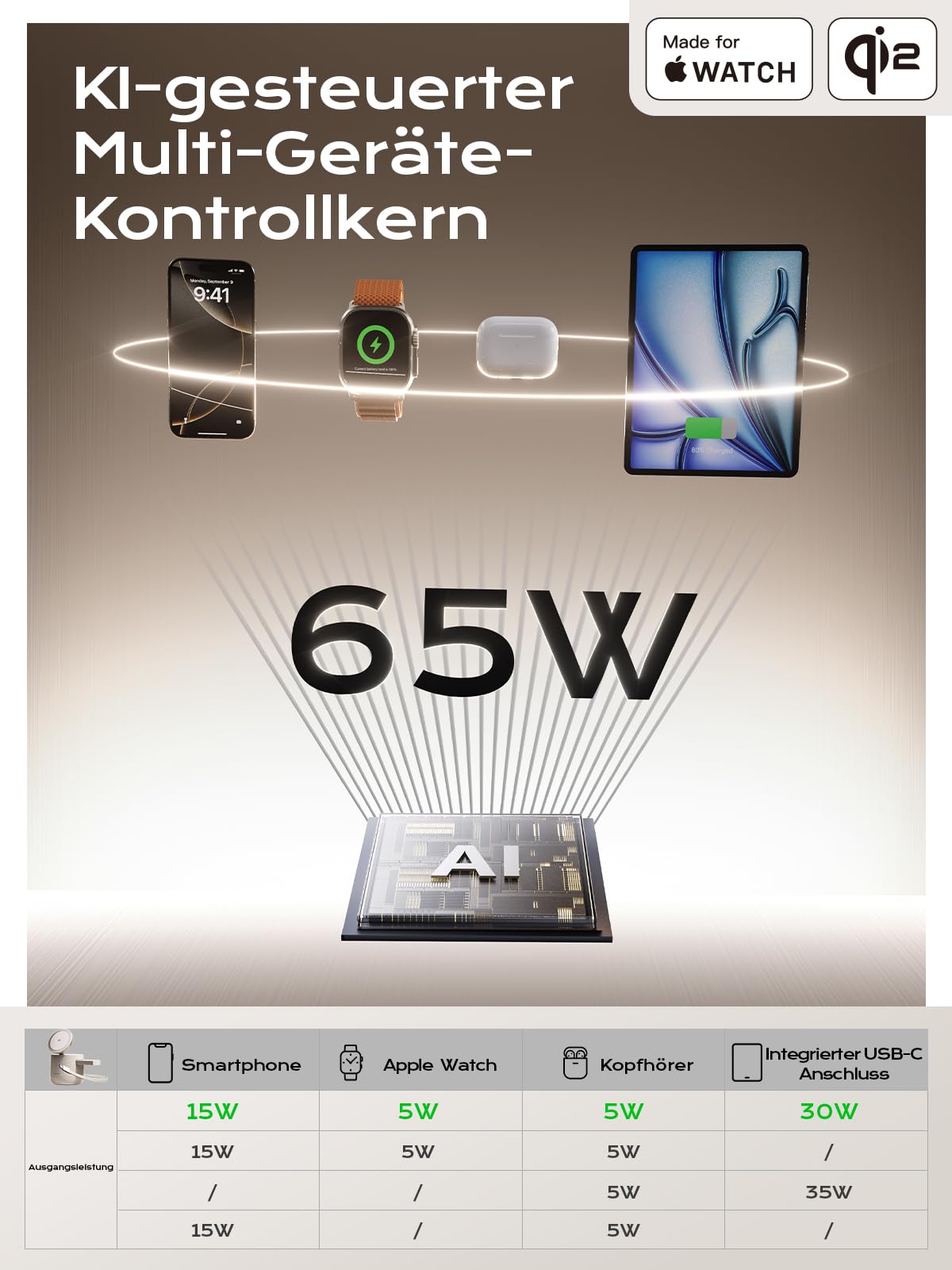 THREEKEY 4-in-1 Mag Wireless Ladestation Qi2 15W Magnet Ladegerät für iPhone 17/16/15/14/13/12 Serie, Apple Watch, AirPods, iPad, Magnetic Ladestation mit 65W Ladegerät im Lieferumfang enthalten 5