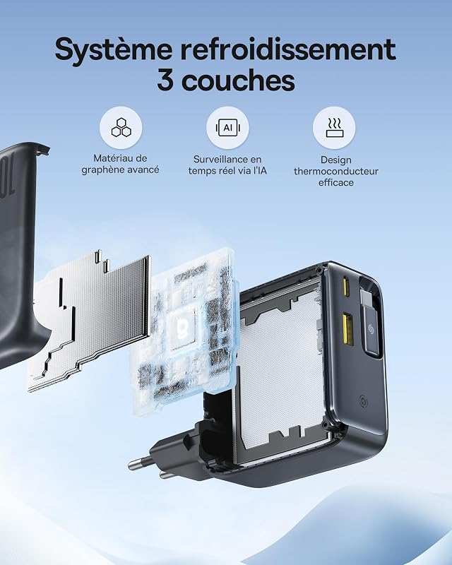 Enercore Chargeur USB C 100 W avec câble Extensible, 3 Ports GaN, Chargeur Rapide PD Compatible avec MacBook Pro Air, Dell, HP, iPad, iPhone 17-8 Pro Max Plus, Galaxy S25-S20 Ultra