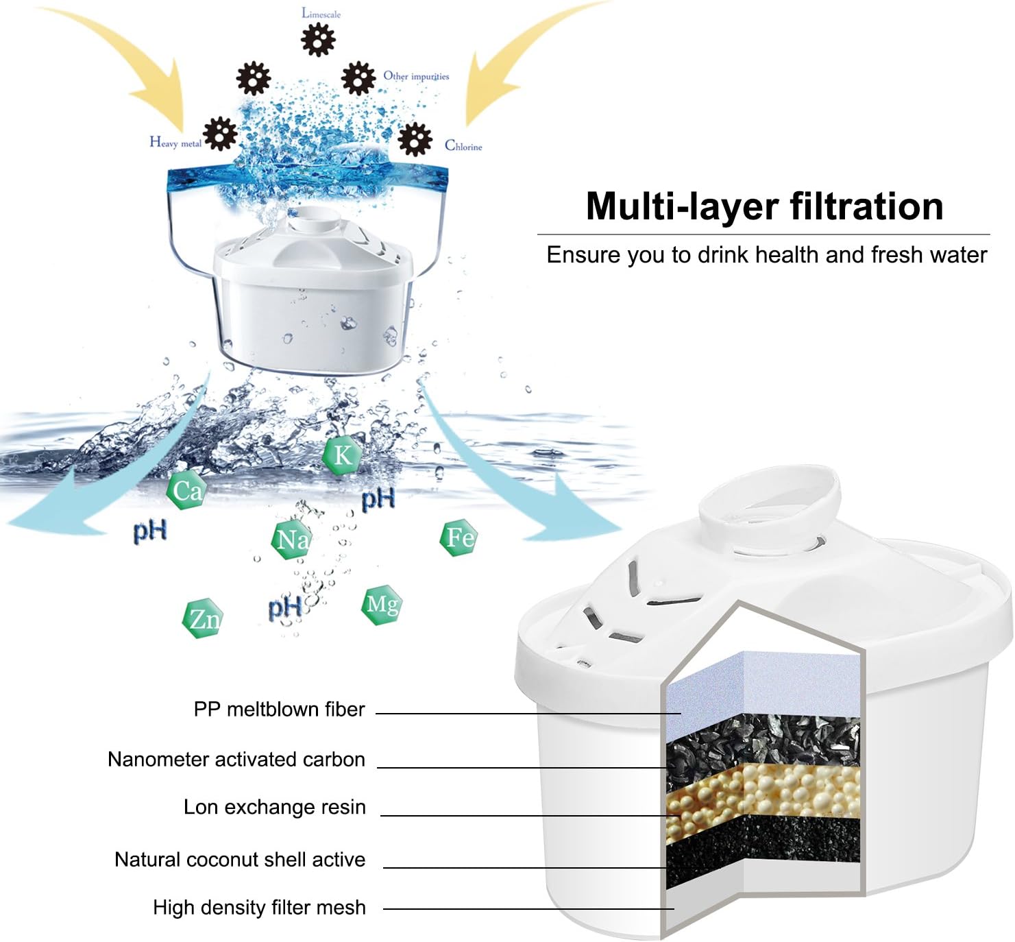 Hskyhan Alkaline Water Filter - Replacement Pitcher Water Filters, Cartridge Improve PH, 7 Stage Filteration System To Purify, 2 Pack: Health & Personal Care