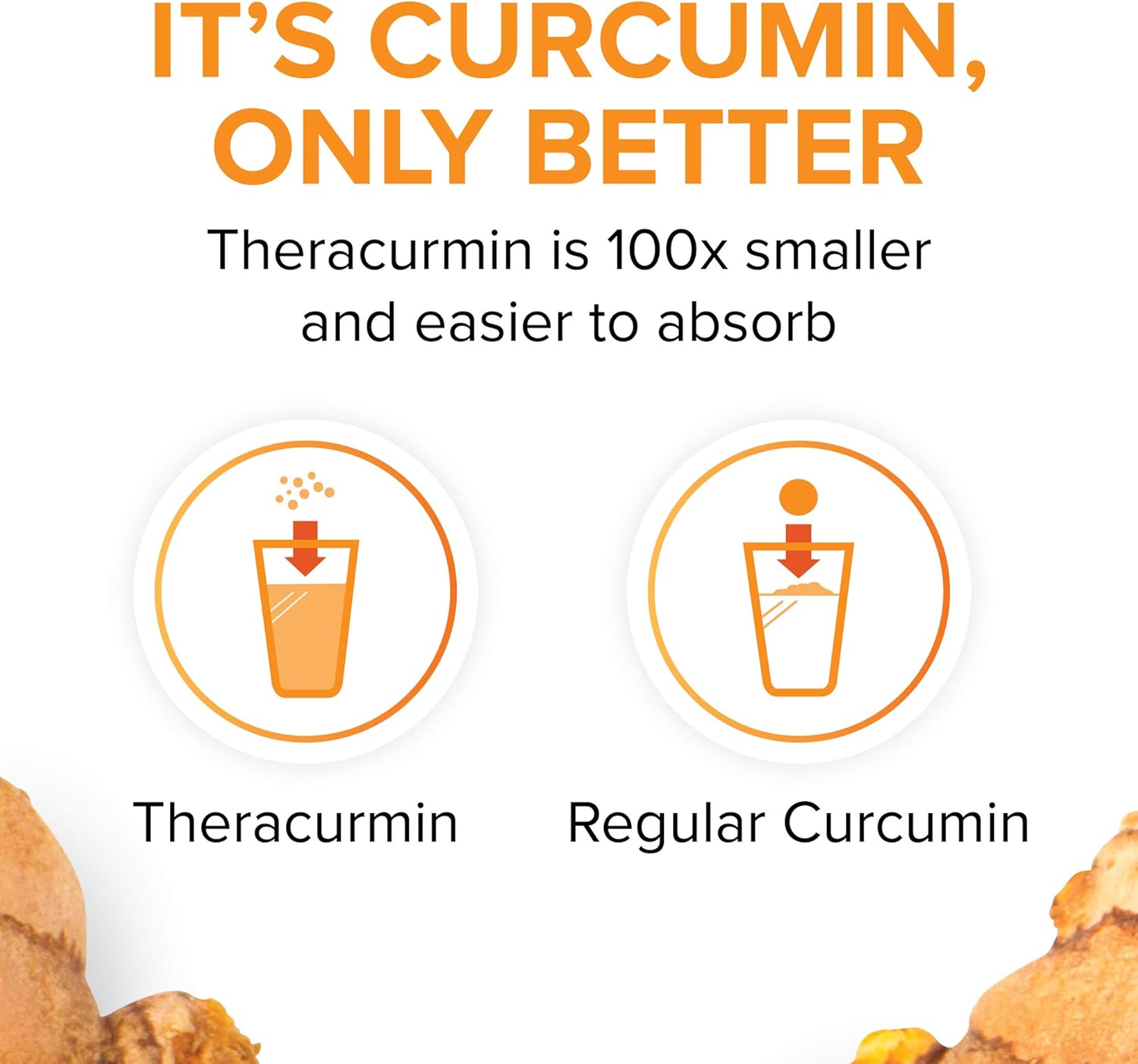 CurcuminRich Theracurmin by Natural Factors, Turmeric, 120 capsules (120 servings): Health & Personal Care