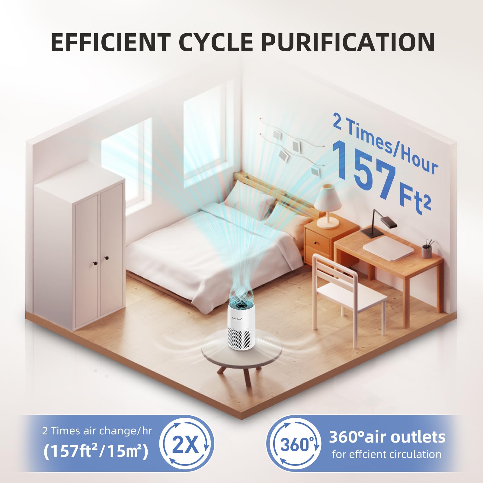 AromaRoom Air Purifiers for Bedroom with True HEPA13 Filters 3-in-1, Pet Air Purifier with Aroma Pad for Wildfires Smoke Pollen Dander, 22dB Quiet Air Cleaners for Baby Room Office Dorm