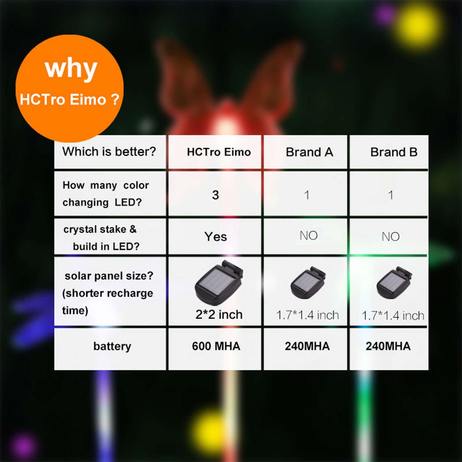 HCTro Solar Garden Lights, Crystal Upper Stake with Built in Multi Color Changing 3 LED, Hummingbird Butterfly Dragonfly, Solar Powered Lights, Outdoor Solar Lights for Patio Yard Fairy, 3 Pack