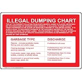 ComplianceSigns.com Illegal Dumping Chart Garbage Discharge Label Decal, 10x7 inch Vinyl for Recreation