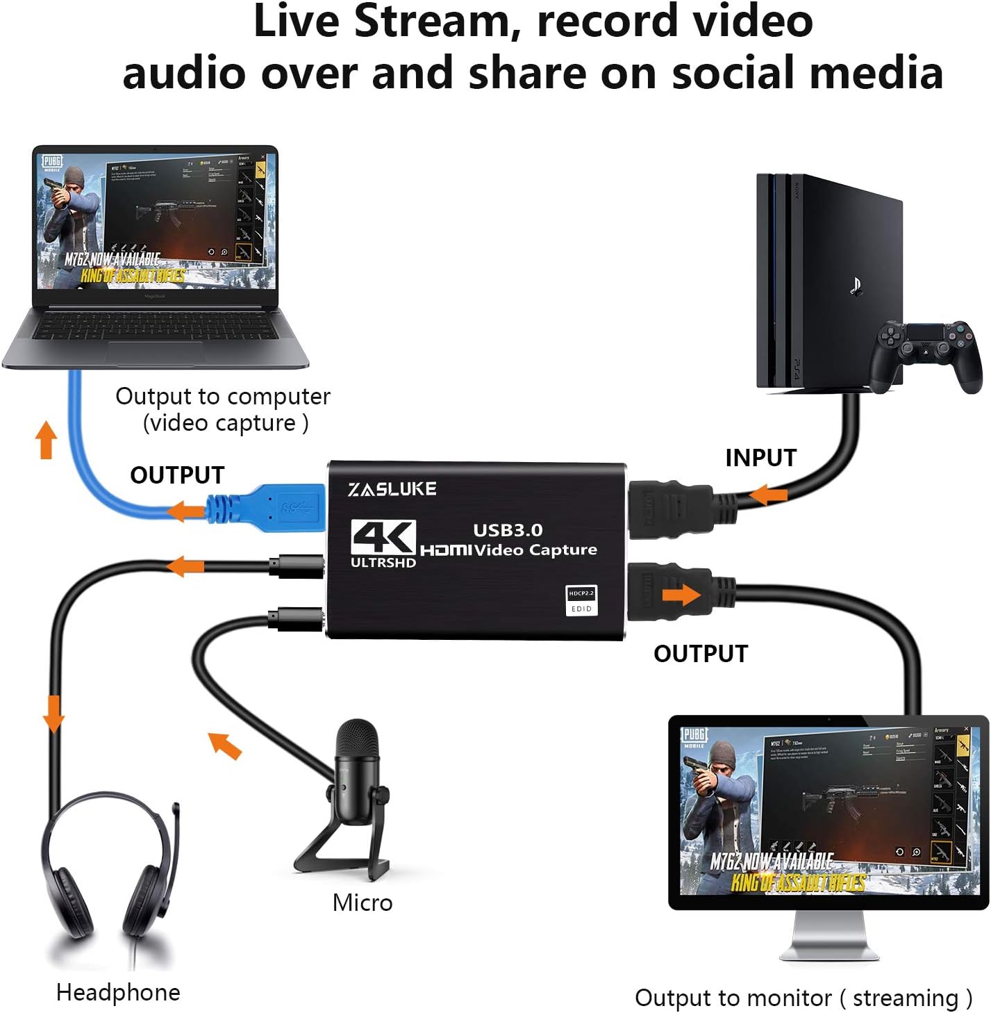 ZasLuke 4K HDMI Game Capture Card, USB 3.0 HDMI Video Capture Device with HDMI Loop-Out 1080P 60FPS Live Streaming Game Recorder Device for PS4, Nintendo Switch, Xbox One&Xbox 360 and More (Black): Computers & Accessories
