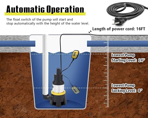 6699 SUMP PUMP SUBMERSIBLE 7000GPH STAINLESS STEEL WATER PUMP FOR POOL DRAINING 1.5HP UTILITY PUMP WITH ADJUSTABLE FLOAT SWITCH 16FT POWER CORD FOR FLOODED HOUSE SUMP PIT POND REMOVE WATER