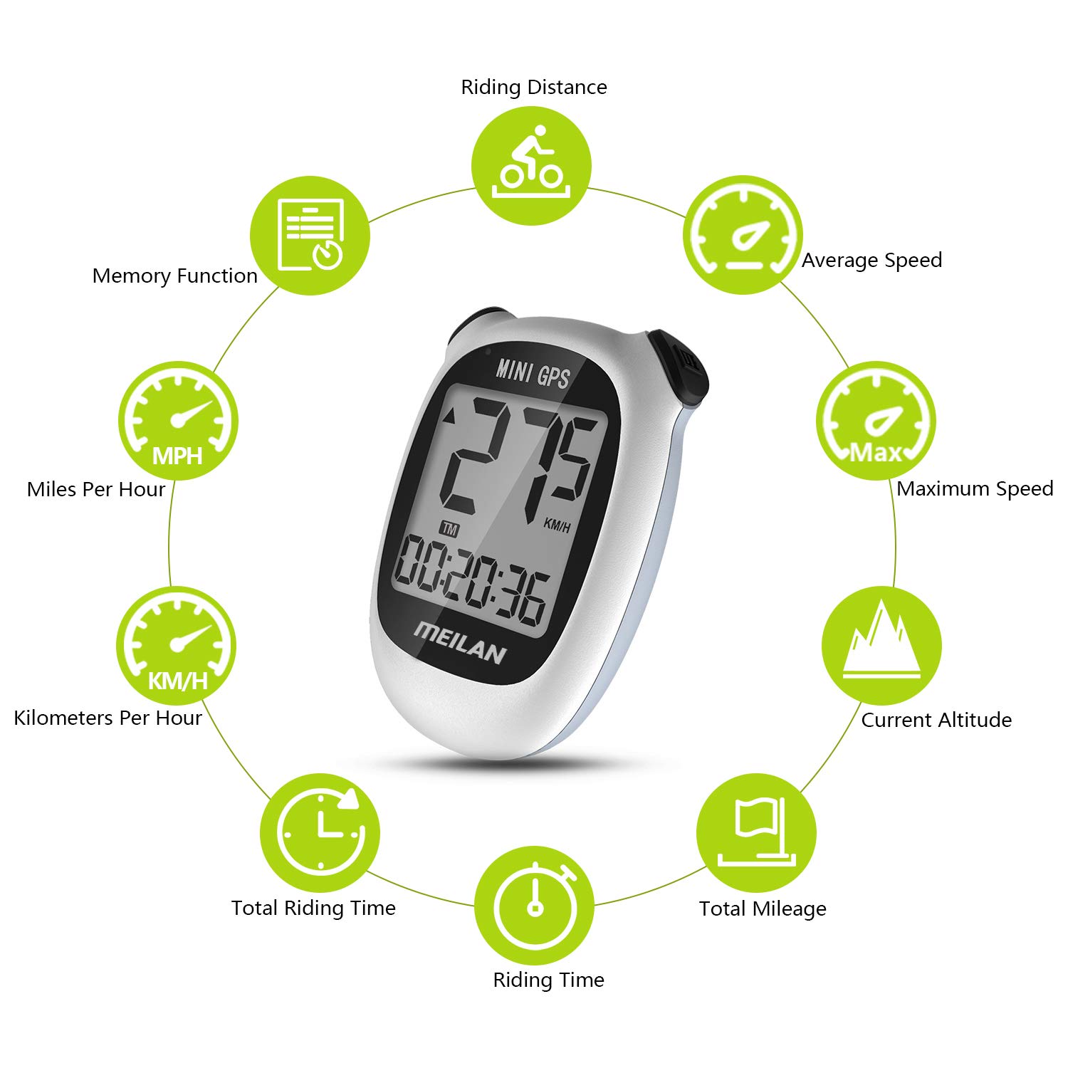 MEILAN M3 Mini GPS Bike Computer, Wireless Bike Odometer and Speedometer Bicycle Computer Waterproof Cycling Computer with LCD Backlight Display (White and Black)