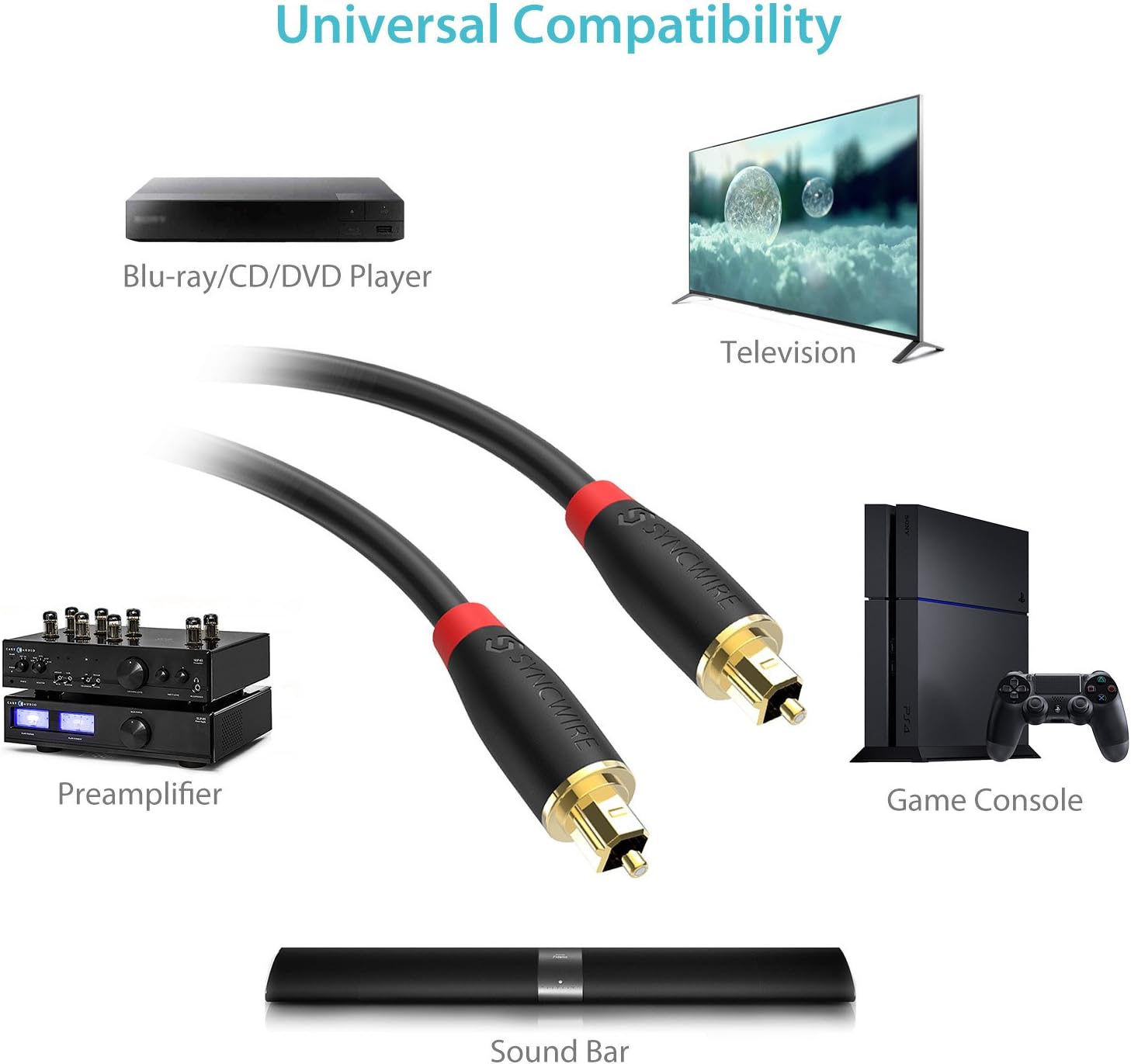 Digital Optical Audio Cable Toslink Cable - [24K Gold-Plated, Ultra-Durable] Syncwire Fiber Optic Male to Male Cord for Home Theater, Sound Bar, TV, PS4, Xbox, Playstation & More - 6ft: Computers & Accessories