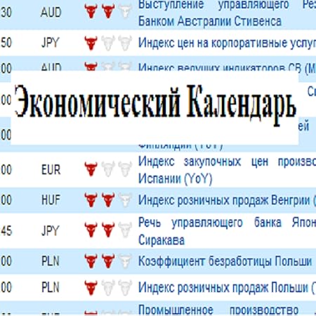 Котировки Amazon