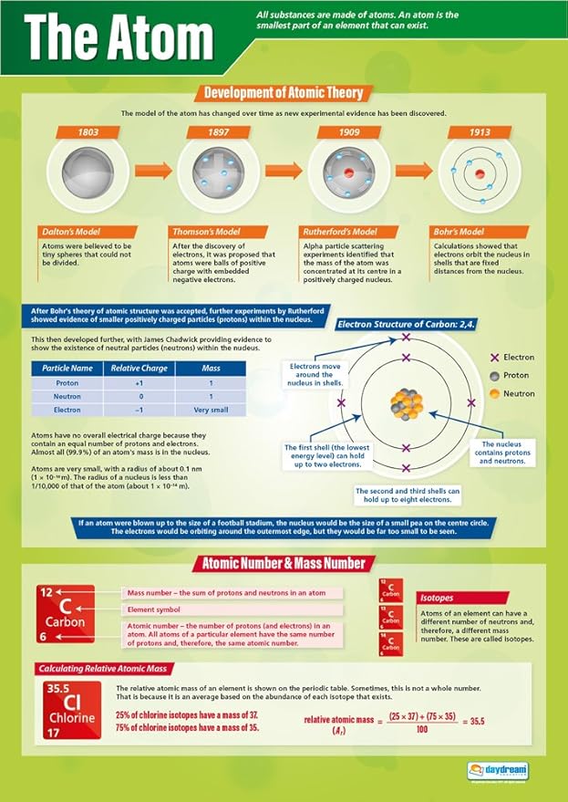 The Atom Science Posters Laminated Gloss Paper measuring 850mm x 594mm (A1) Science Charts