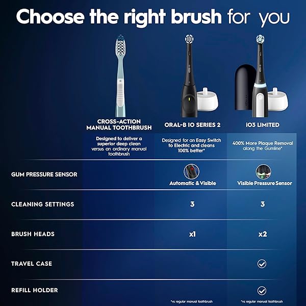 ORAL-B IO DEEP CLEAN RECHARGEABLE ELECTRIC TOOTHBRUSH, BLACK, IO SERIES 3 LIMITED, 2 BRUSH HEADS, TRAVEL CASE, PRESSURE SENSOR, 3 CLEANING SETTINGS