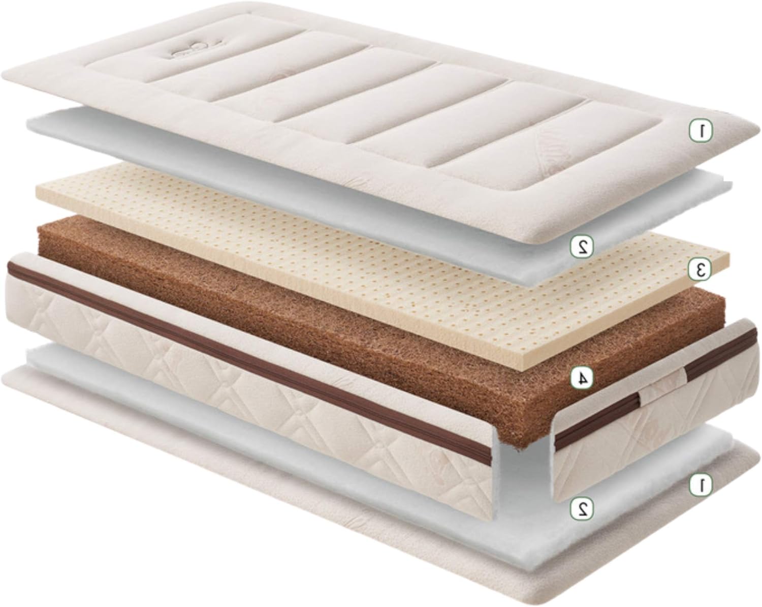 Matelas Naturel Pour Lit De Bebe Et Lit D Enfant Matelas Bebe Avec Noyau En Coco Latex Naturel Et Housse En Bambou Pour Un Confort De Sommeil Parfait Pour Bebe 60 X 1 X 13 Cm Amazon Fr Cuisine Maison