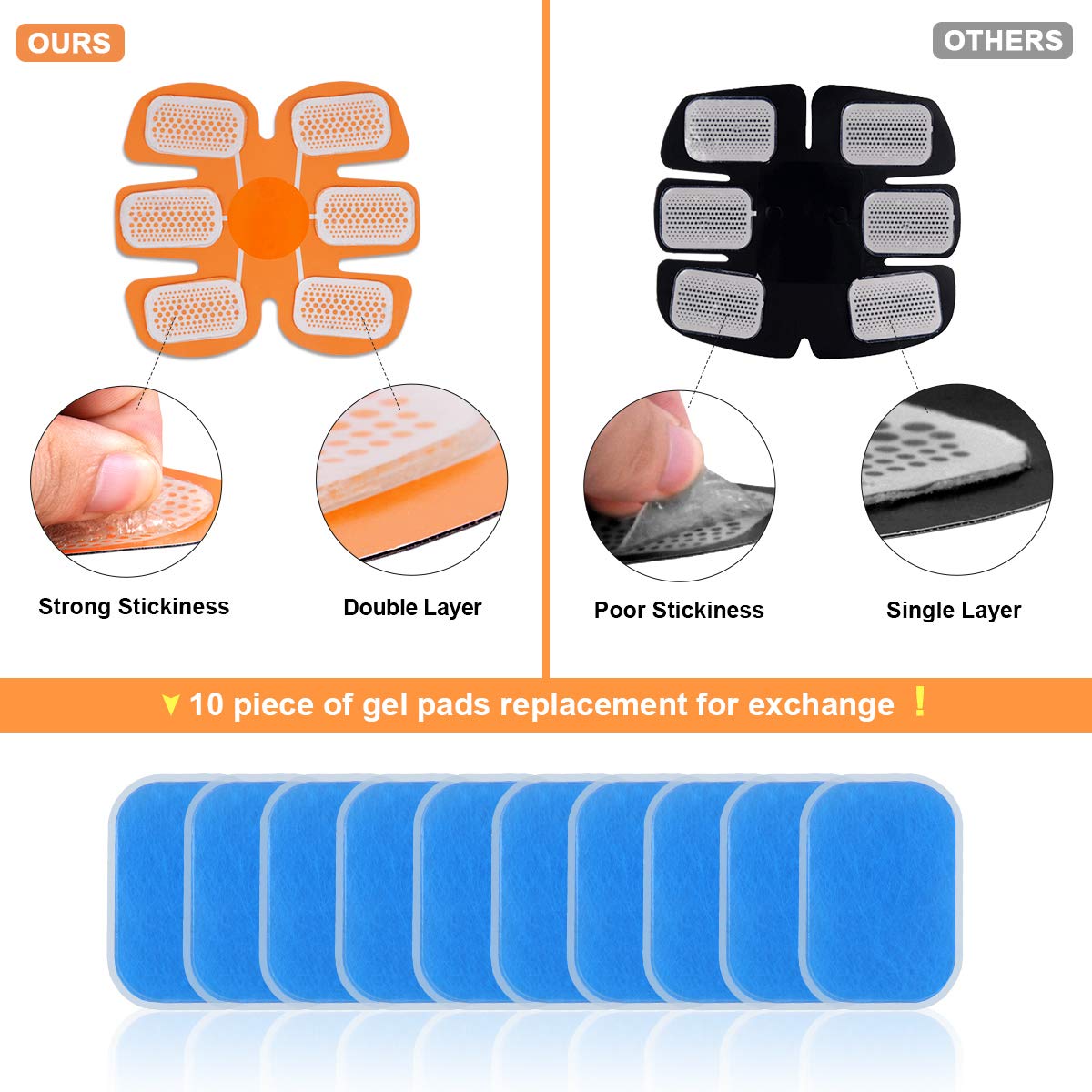 Abs Trainer, SLB USB Rechargeable Muscle Stimulator, Updated EMS Ab Toner with 6 Modes & 10 Intensities for Home Fitness & Gym Workout, Abdominal ABS Stimulator for Men and Women with 10 Piece Replacement Gel Pads