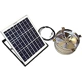 Rand Solar Powered Attic Gable Fan - 27 Watt Solar Panel - 1720 CFM Ventilator Fan - With Thermostat