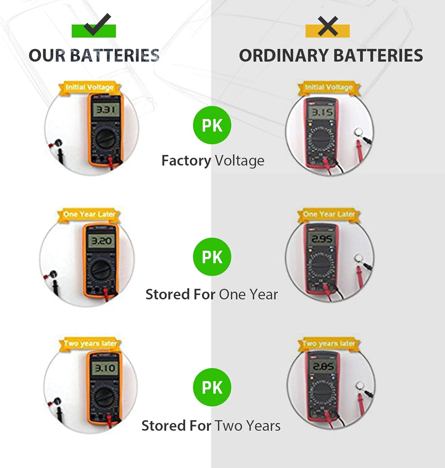 LiCB CR2032 3V Lithium Battery(10-Pack): Electronics