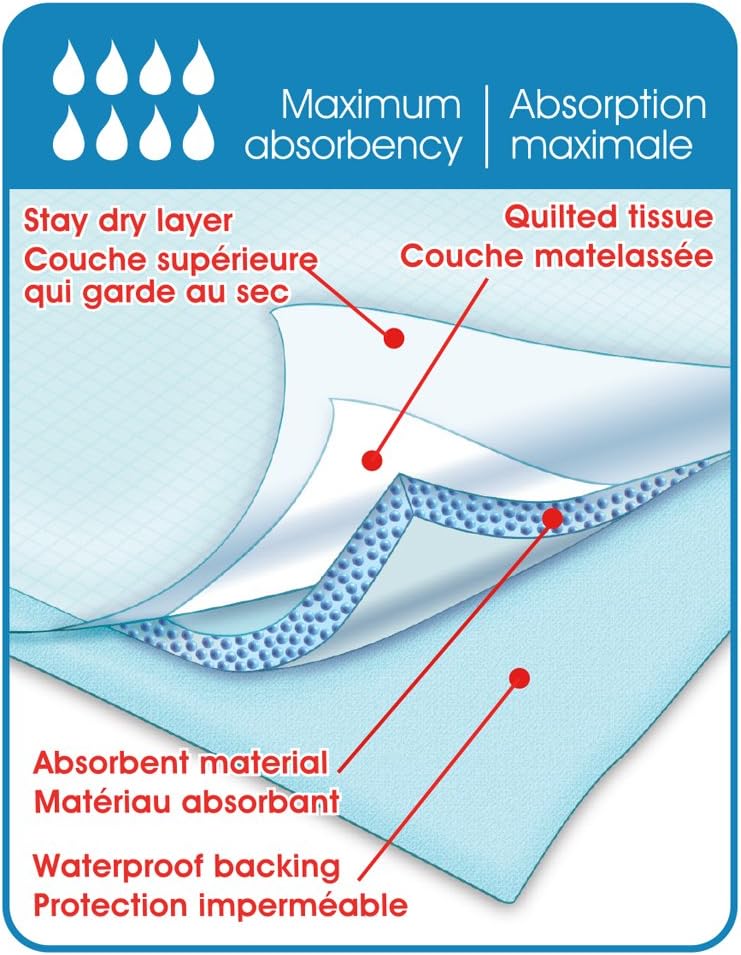 UltraBlok Disposable Incontinence Underpads for Bed + Furniture, White/Blue, Large 23" x 36", 20 CT: Health & Personal Care
