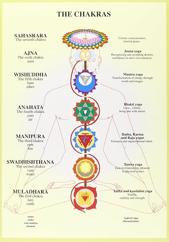 Download Chakras -- A4 PDF