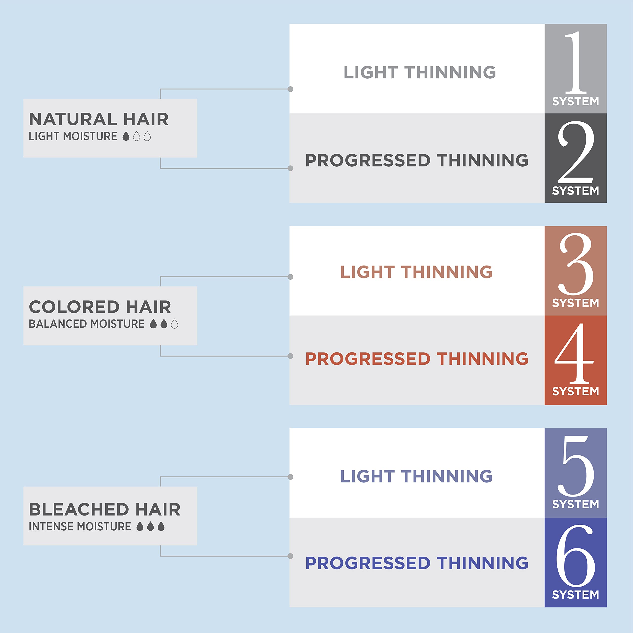 Nioxin Hair Strengthening & Thickening Kit 5 for Bleached & Chemically Treated Hair with Light Thinning, Trial Size