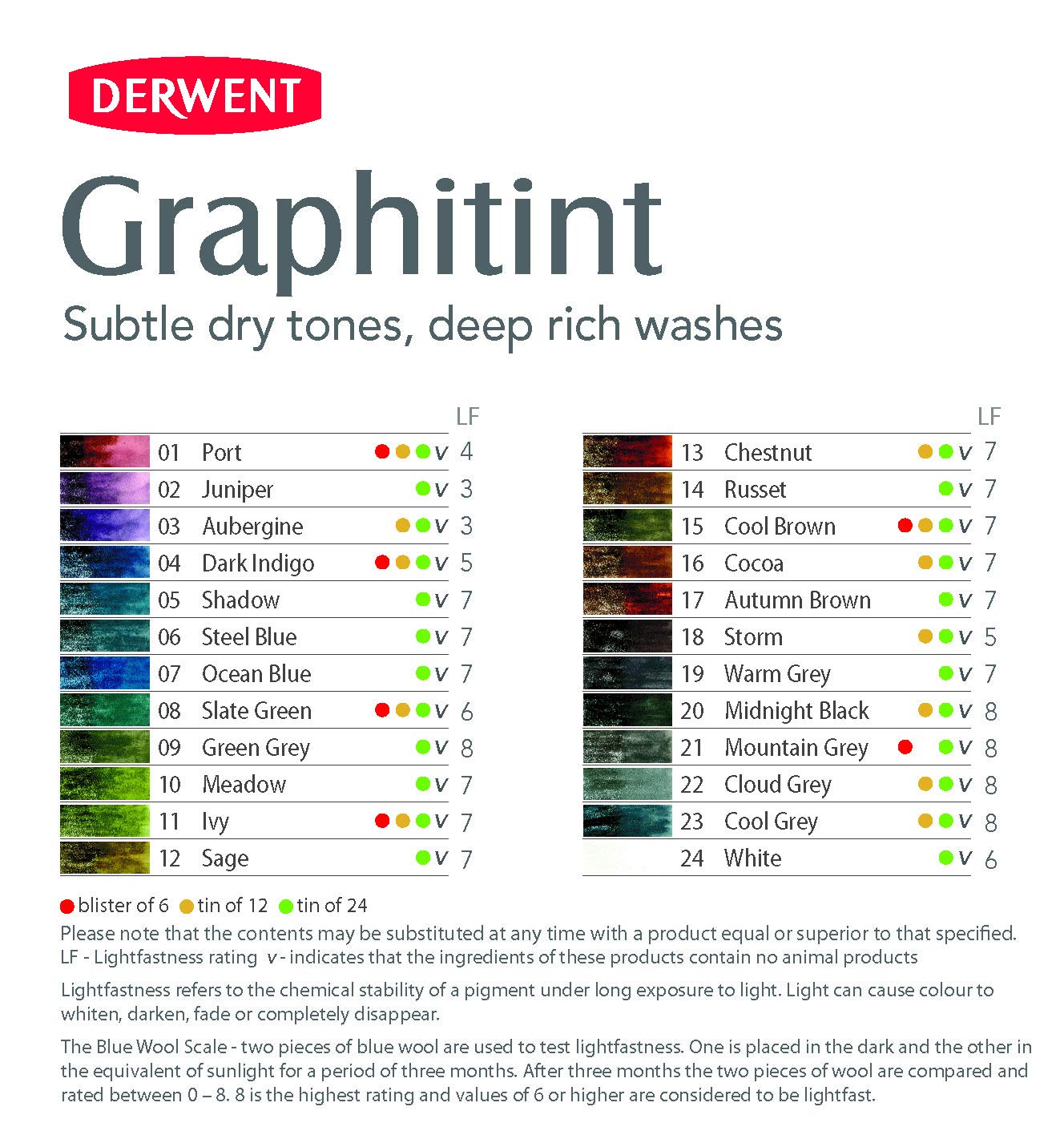 Derwent Graphitint Pencils, Metal Tin, 24 Count (0700803)