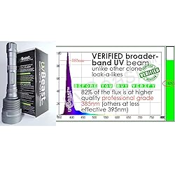 uvBeast V3 385-395nm Black Light UV Flashlight