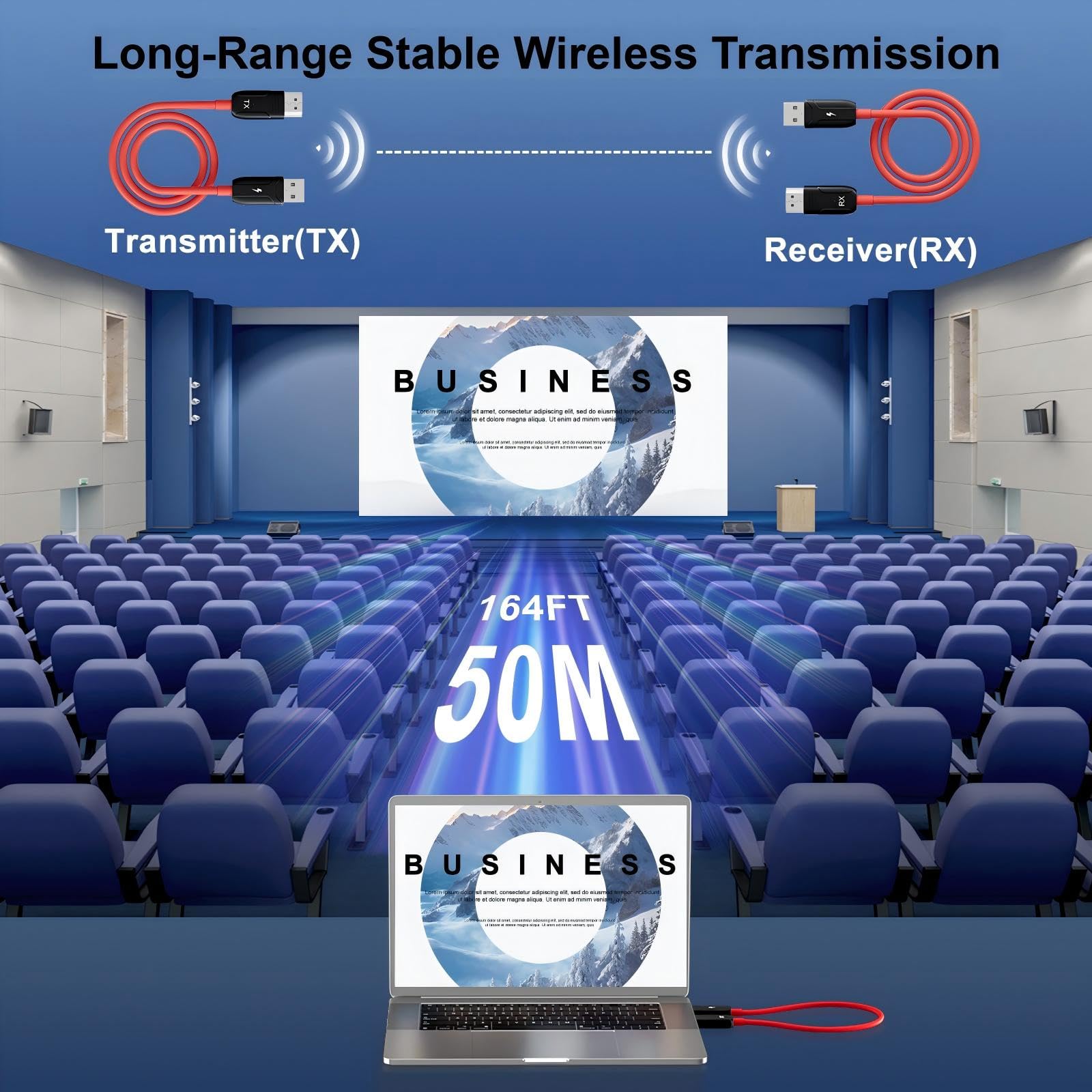 LXJADAP Wireless HDMI Transmitter and Receiver, 4K Decode 1080P@60Hz Ultra HD Video Output Wireless HDMI, 2.4G/5.8G Plug&Play for Streaming Video and Audio to Monitor from PC/Projector/Laptop/TV Box