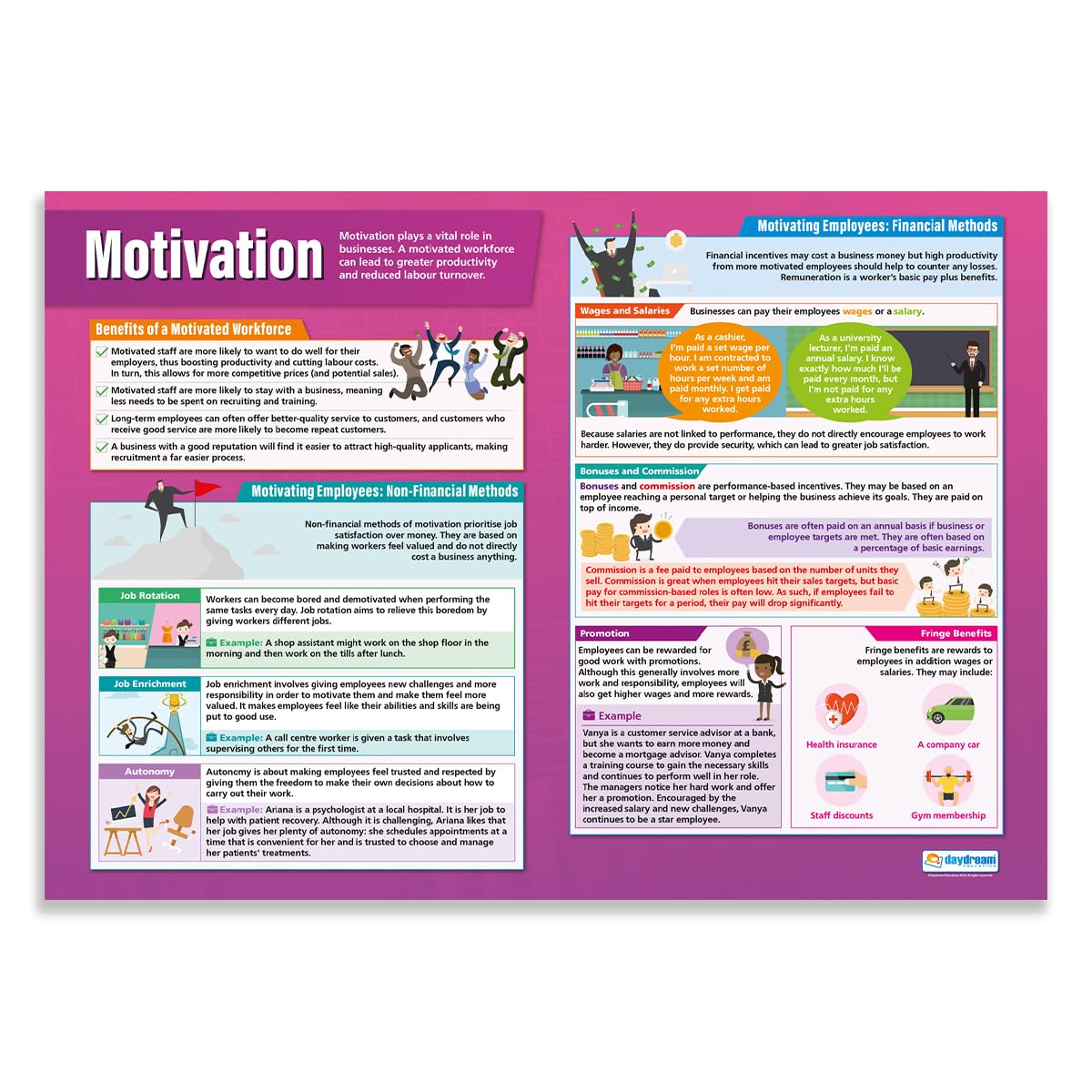 Motivation | Business Posters | Laminated Gloss Paper measuring 850mm x 594mm (A1) | Business Class Posters | Education Charts by Daydream Education