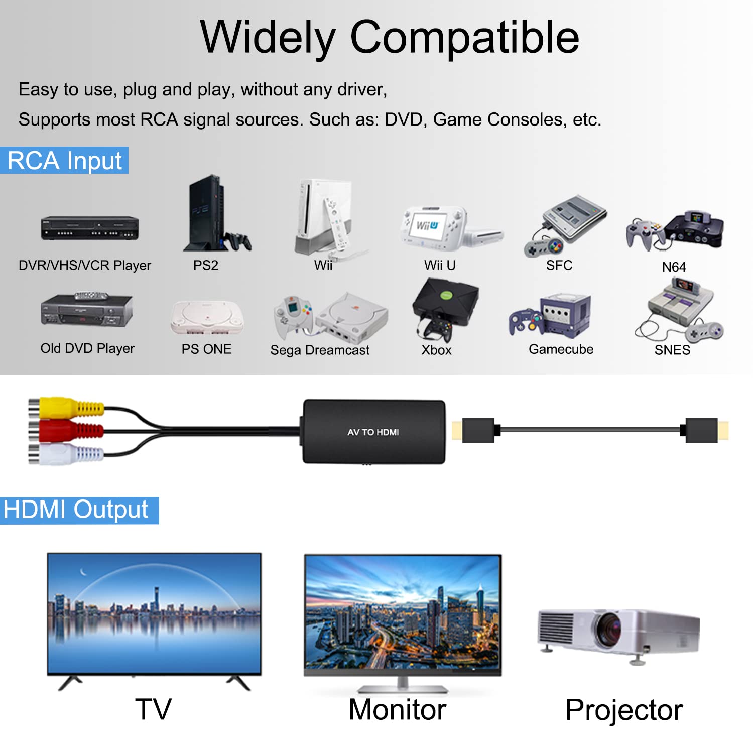 RuiPuo RCA to HDMI Converter, AV to HDMI Adapter Support 1080P, PAL/NTSC Compatible with WII/WII U/PS one/PS2/PS3/STB/Xbox/VHS/VCR/Blue-Ray DVD ect.