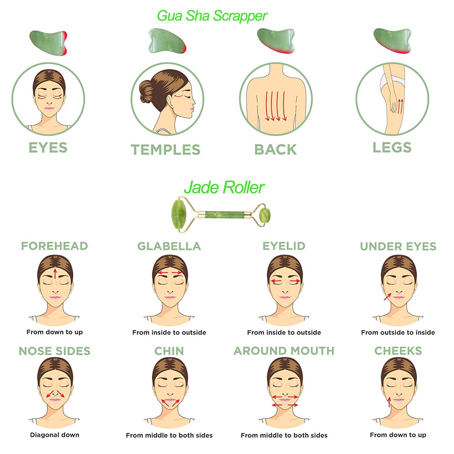 Jade Roller & Gua Sha Scraper for Face Massage - 3 in 1 Facial Jade Stone Set for Anti-aging, Slimming & Firming - 100% Real Natural Face Eye Neck Roller - Anti Wrinkle Facial Skin Massager