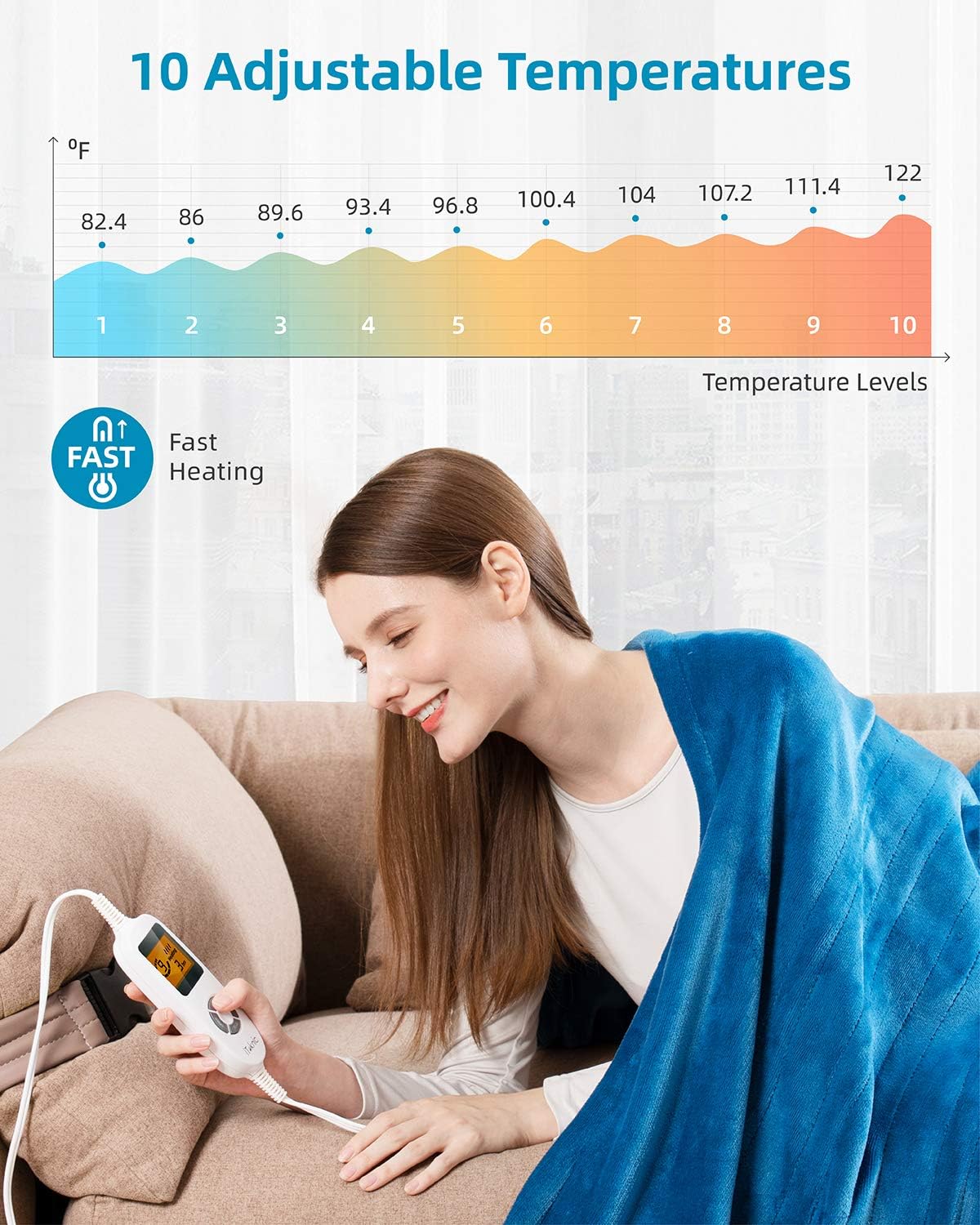 iTeknic Heated Blanket Electric Throw, 60"x 50" Flannel Electric Blanket with 10 Heating Levels & 1H/2H/3H Auto Off, ETL Certified, Overheating Protection Heated Throw, Machine Washable (Blue): Home & Kitchen