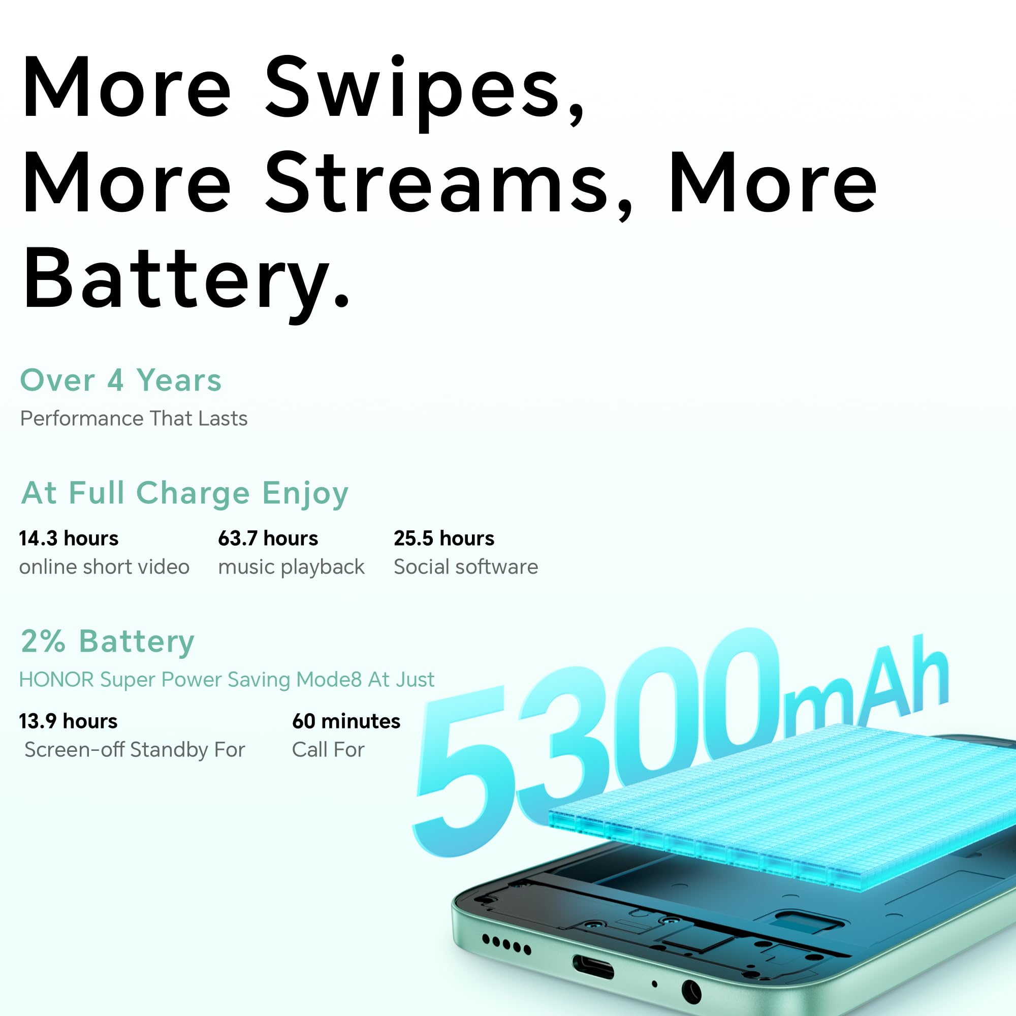 HONOR X6c,Unlocked Mobile Phones, 6.61-Inch 120Hz Eye Comfort Display,6+128GB,5300 mAh Long-lasting Battery,50 MP AI Ultra-Clear Camera,Extreme Drop&Water Resistance,Android 15,Ocean Cyan