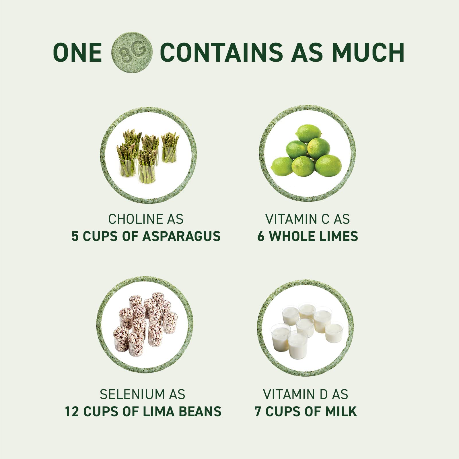 8Greens Detox Fizzy Tablets - Packed with 8 Powerful Super Greens, Greens Powder (1 Tube/10 Tablets)